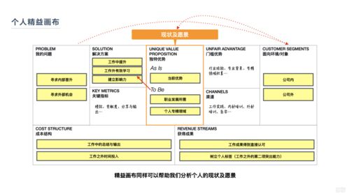 產(chǎn)品設(shè)計(jì)總監(jiān)分享,2020 的職場(chǎng)該怎么 混