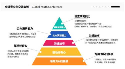 聯(lián)合國教科文組織和平中心主辦的全球青少年交流會議完美落幕