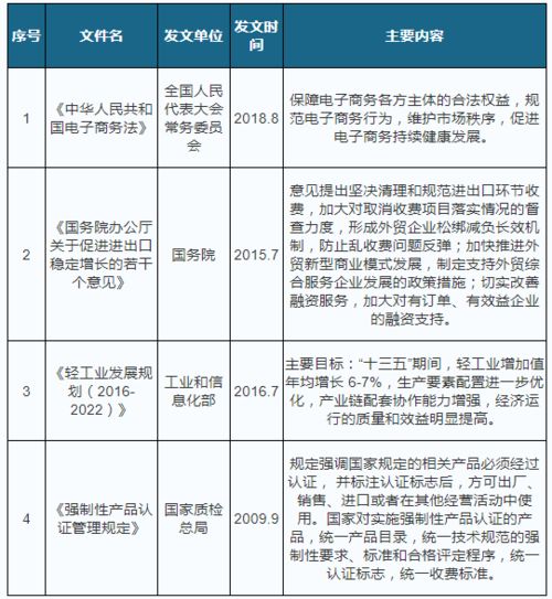 2021年我國(guó)寵物用品行業(yè)相關(guān)政策匯總一覽