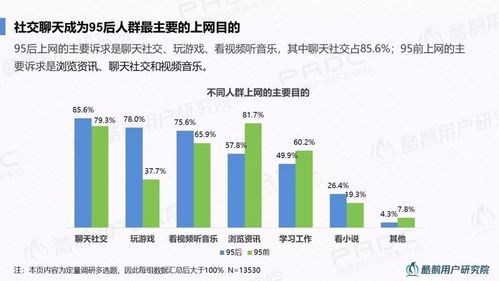 95后社交行為洞察報告,原來彈幕 打賞 匿名評價還能這樣玩